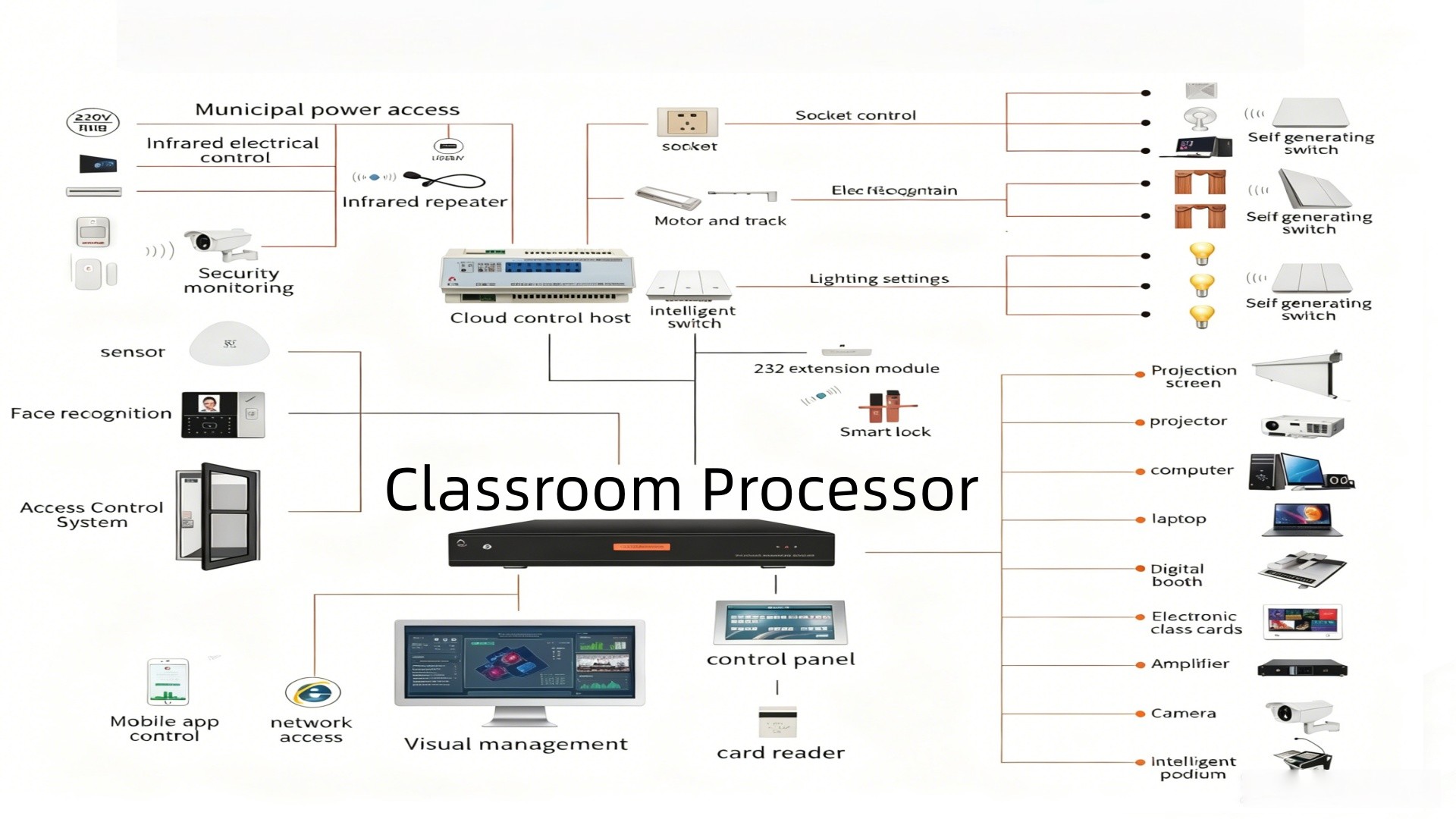 Lecture Recording
