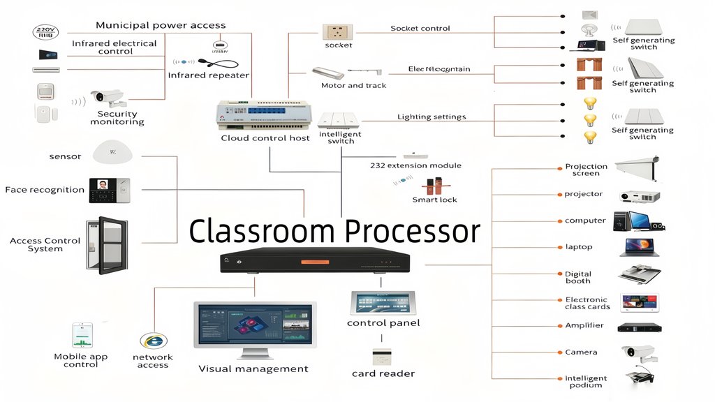 Lecture Recording and Broadcasting Solution