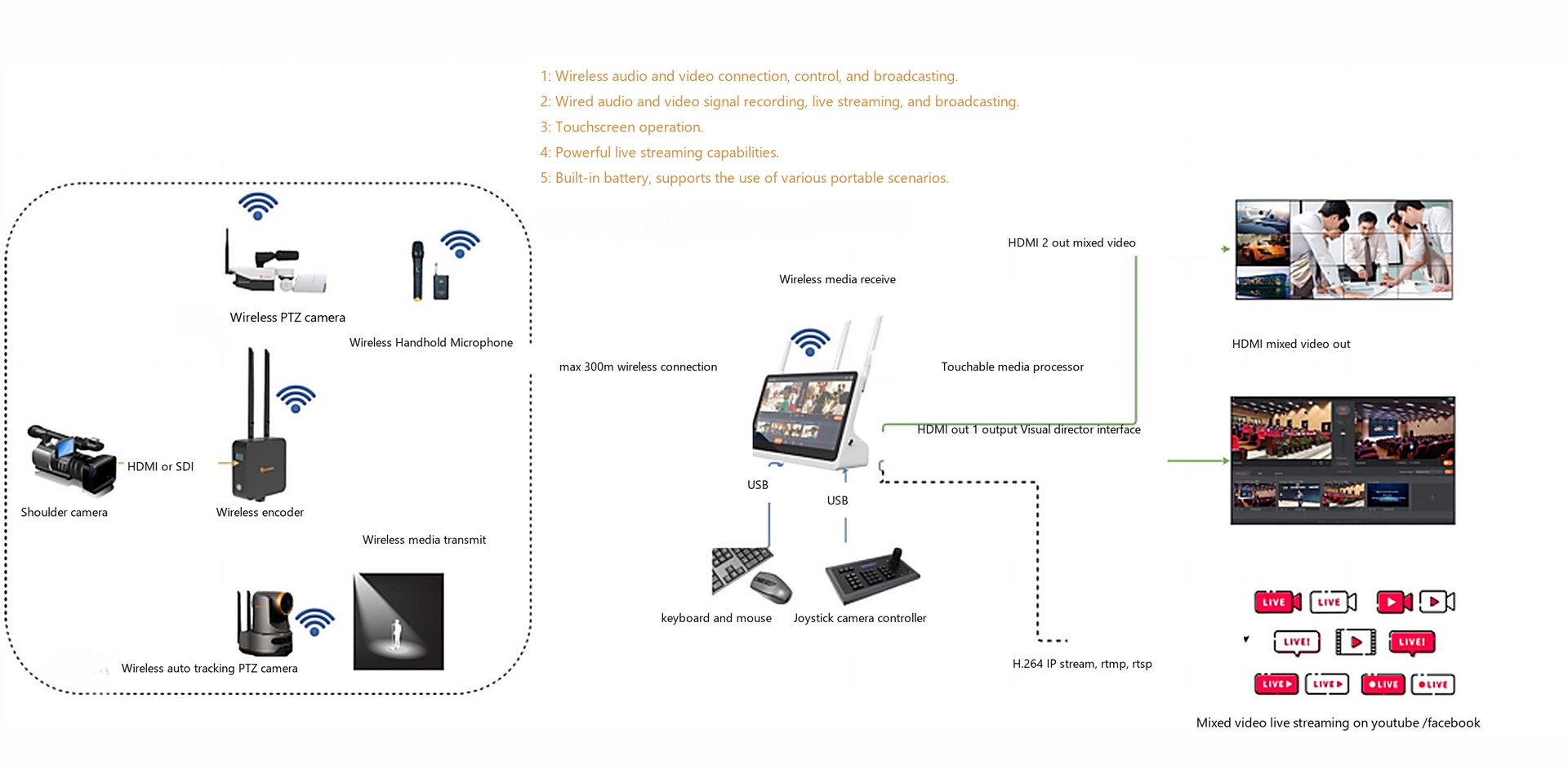 Portable wireless recording system package