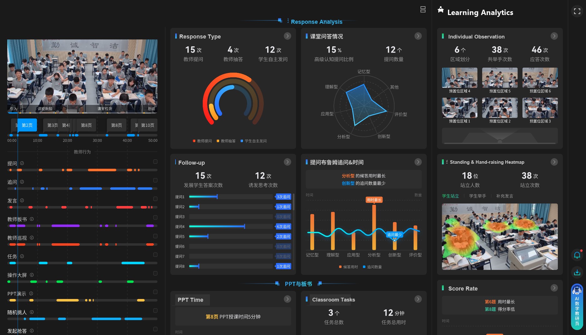AI classroom analysis dashboard